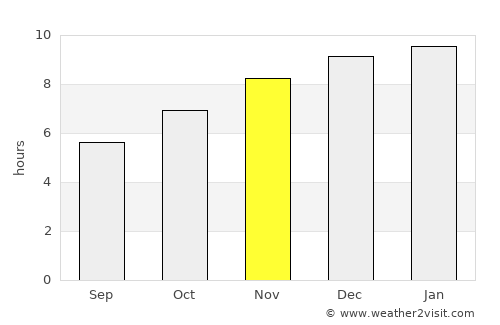 Mae Ramat average rain in November
