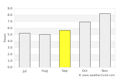 Mae Ramat average rain in September