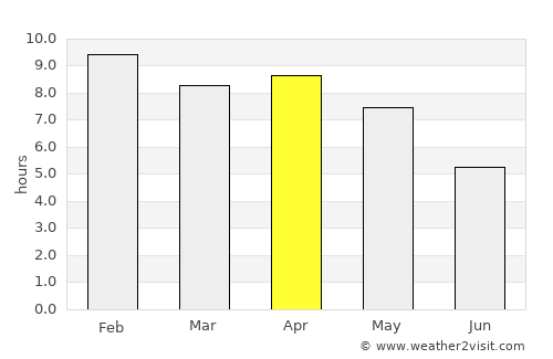 Mae Sai average rain in April