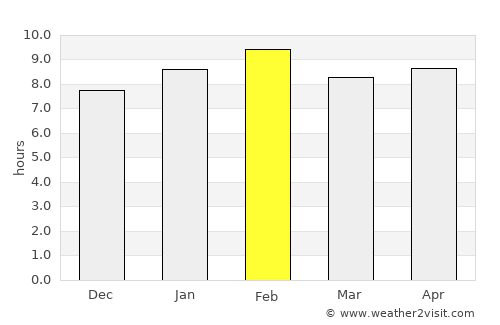 Mae Sai average rain in February