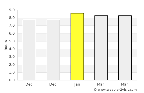 Mae Sai average rain in January
