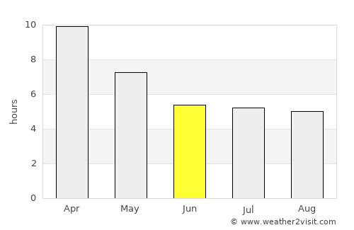 Mae Sot average rain in June