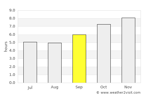 Mae Taeng average rain in September