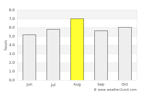 Maebaru average rain in August