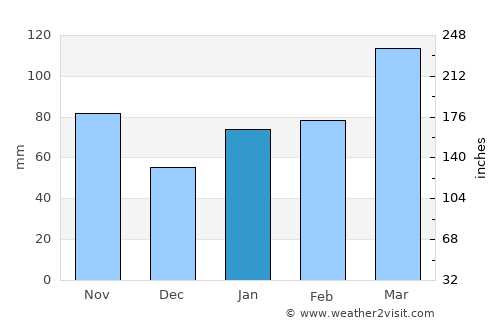 Maebaru average rain in January