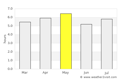 Maebaru average rain in May