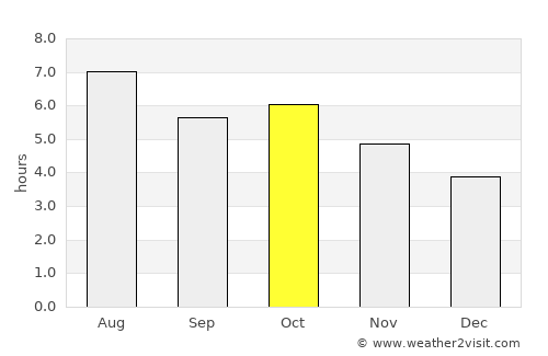 Maebaru average rain in October