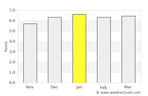 Maebashi average rain in January
