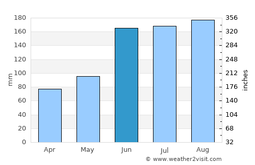 Maebashi average rain in June