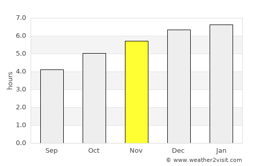Maebashi average rain in November