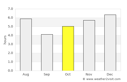 Maebashi average rain in October