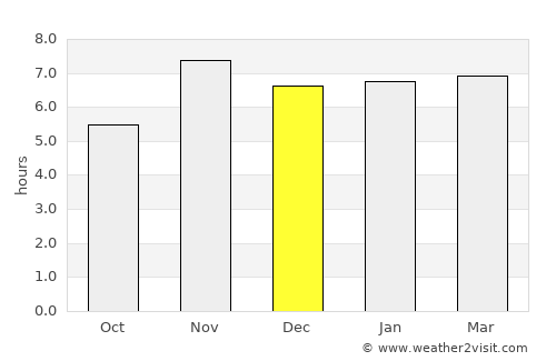 Maféré average rain in December