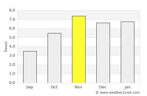 Maféré average rain in November