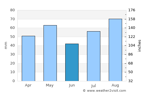 Mafḩaq average rain in June