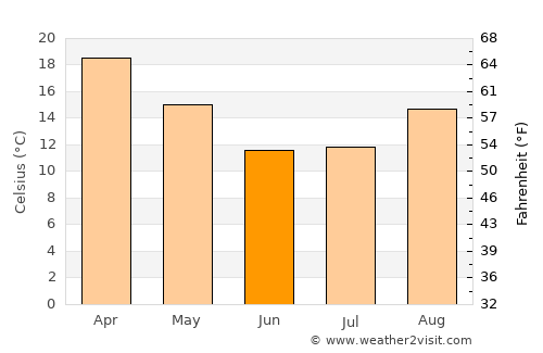 Mafikeng average temperature in June