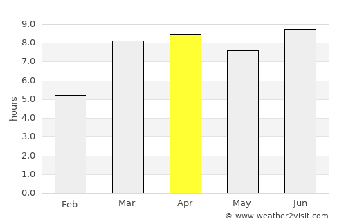 Magadan average rain in April