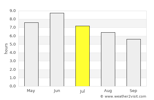 Magadan average rain in July
