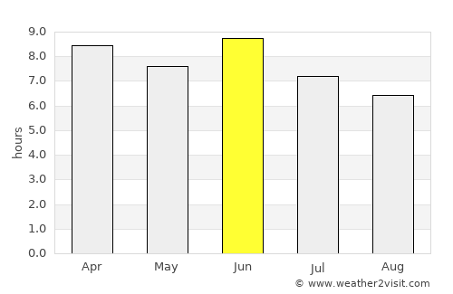 Magadan average rain in June