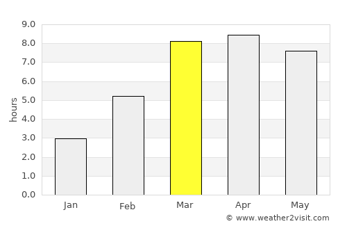 Magadan average rain in March