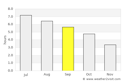 Magadan average rain in September