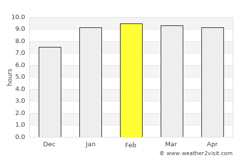 Māgadi average rain in February