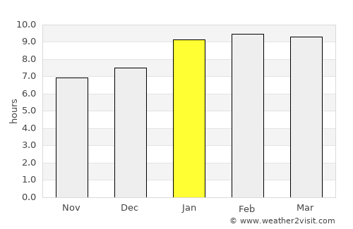 Māgadi average rain in January