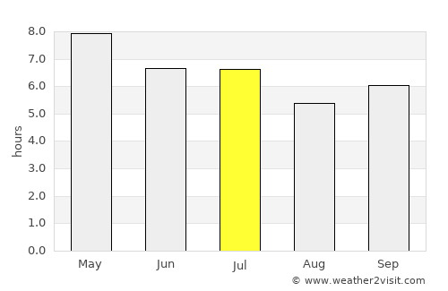 Magalang average rain in July