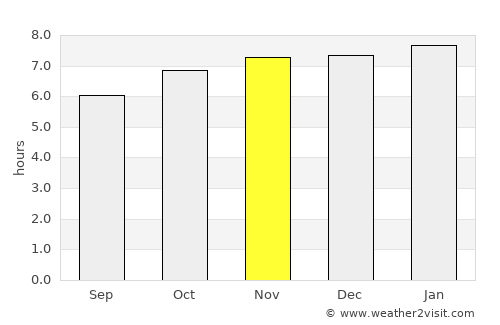 Magalang average rain in November