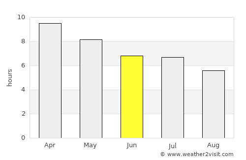 Magallanes average rain in June