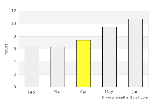 Magaluf average rain in April