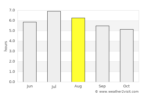 Magangué average rain in August