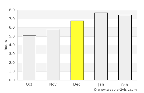 Magangué average rain in December