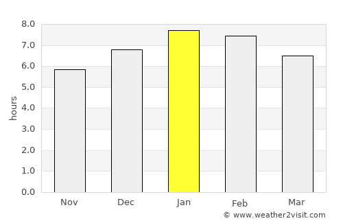 Magangué average rain in January
