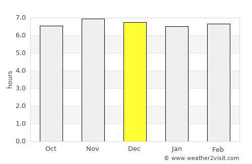 Maganoy average rain in December