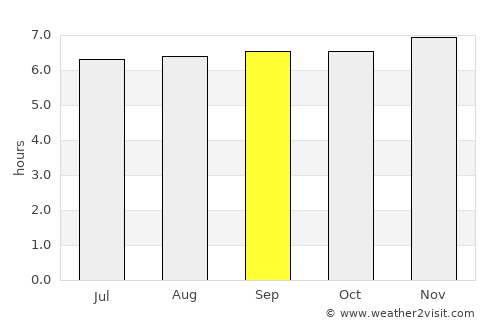 Maganoy average rain in September
