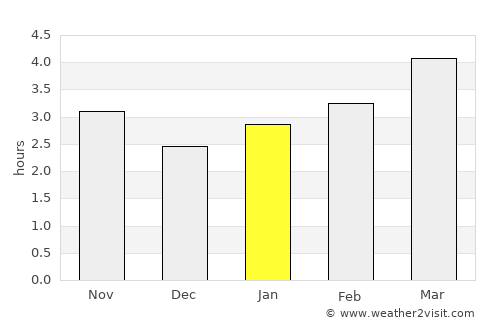 Magas average rain in January