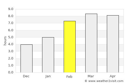 Magdagachi average rain in February