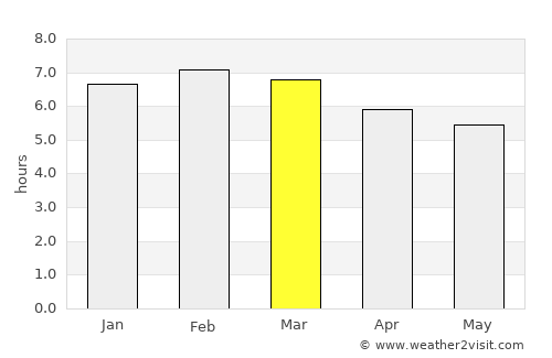 Magdalena Cuayucatepec average rain in March