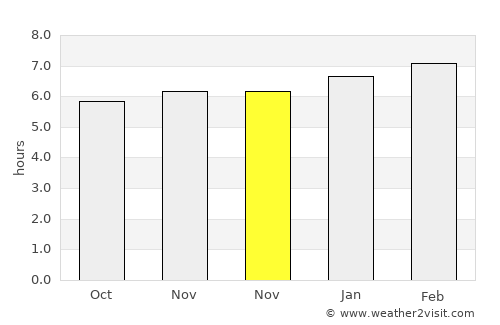 Magdalena Cuayucatepec average rain in November