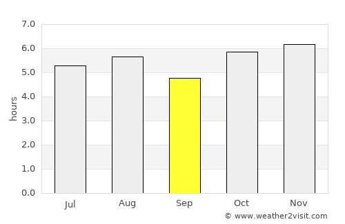 Magdalena Cuayucatepec average rain in September