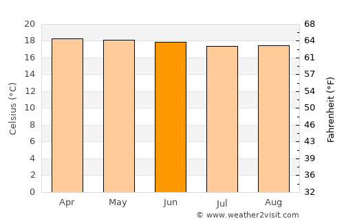 Magdalena Milpas Altas average temperature in June