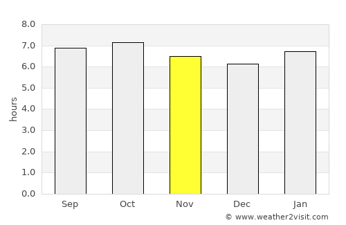 Magdalena average rain in November