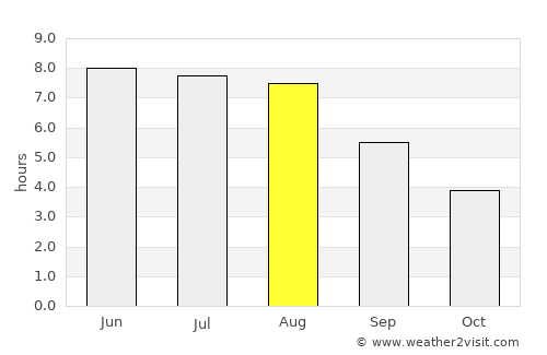 Magdeburg average rain in August