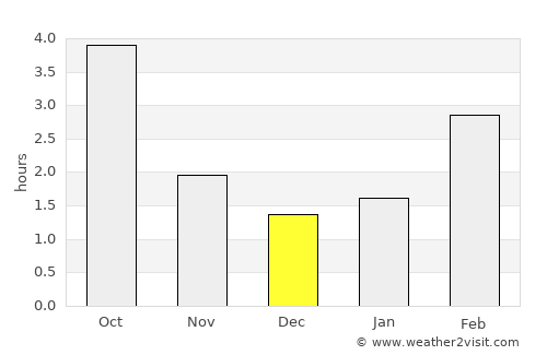 Magdeburg average rain in December