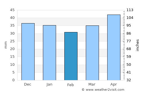 Magdeburg average rain in February