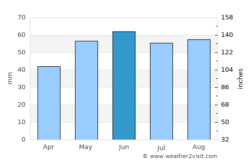 Magdeburg average rain in June