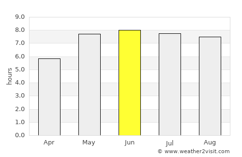 Magdeburg average rain in June