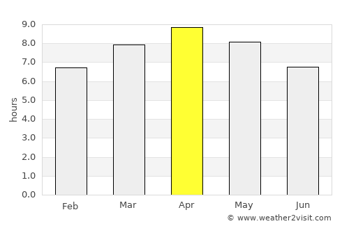 Magdiwang average rain in April