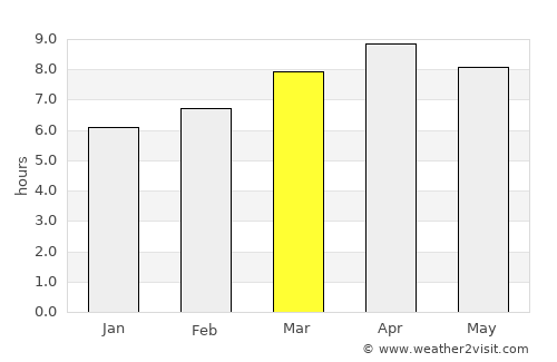 Magdiwang average rain in March