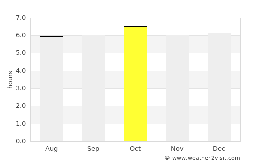 Magdiwang average rain in October